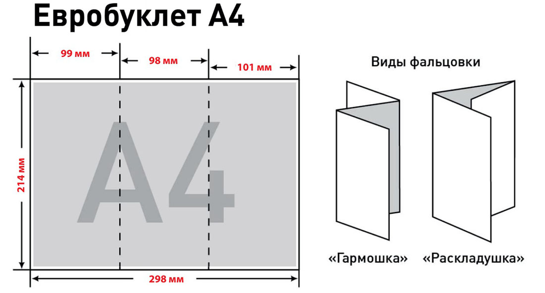 Разработка макета евробуклета _ печать буклетов